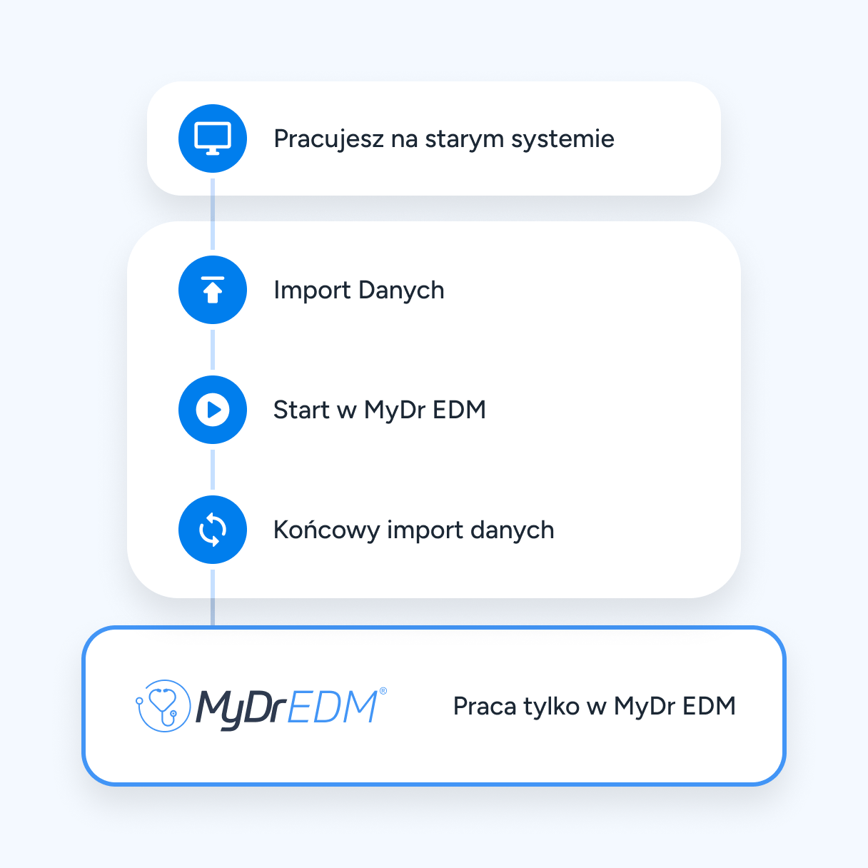 pl-mydr-infographic-system-transition-2